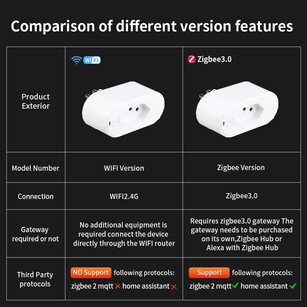 UNKAS Bekerja dengan Tuya Braz - Smart Plug Energy Monitoring Wifi ulasan dan harga