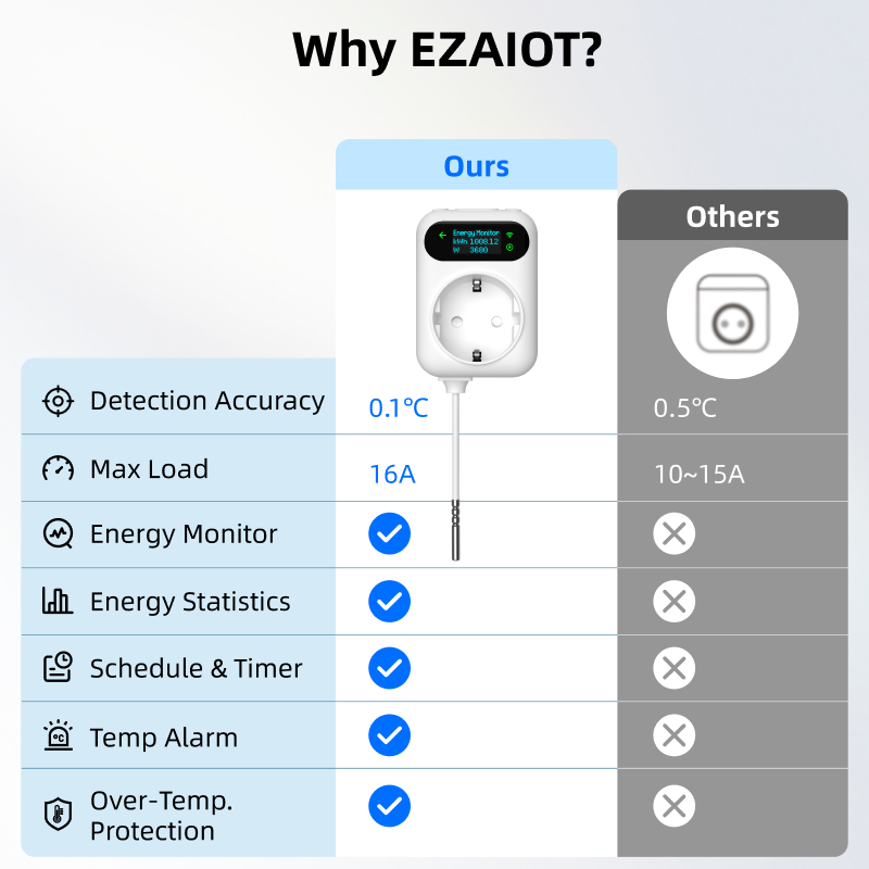 Stopkontak termostat pintar Tu - Smart Plug Energy Monitoring Wifi ulasan dan harga