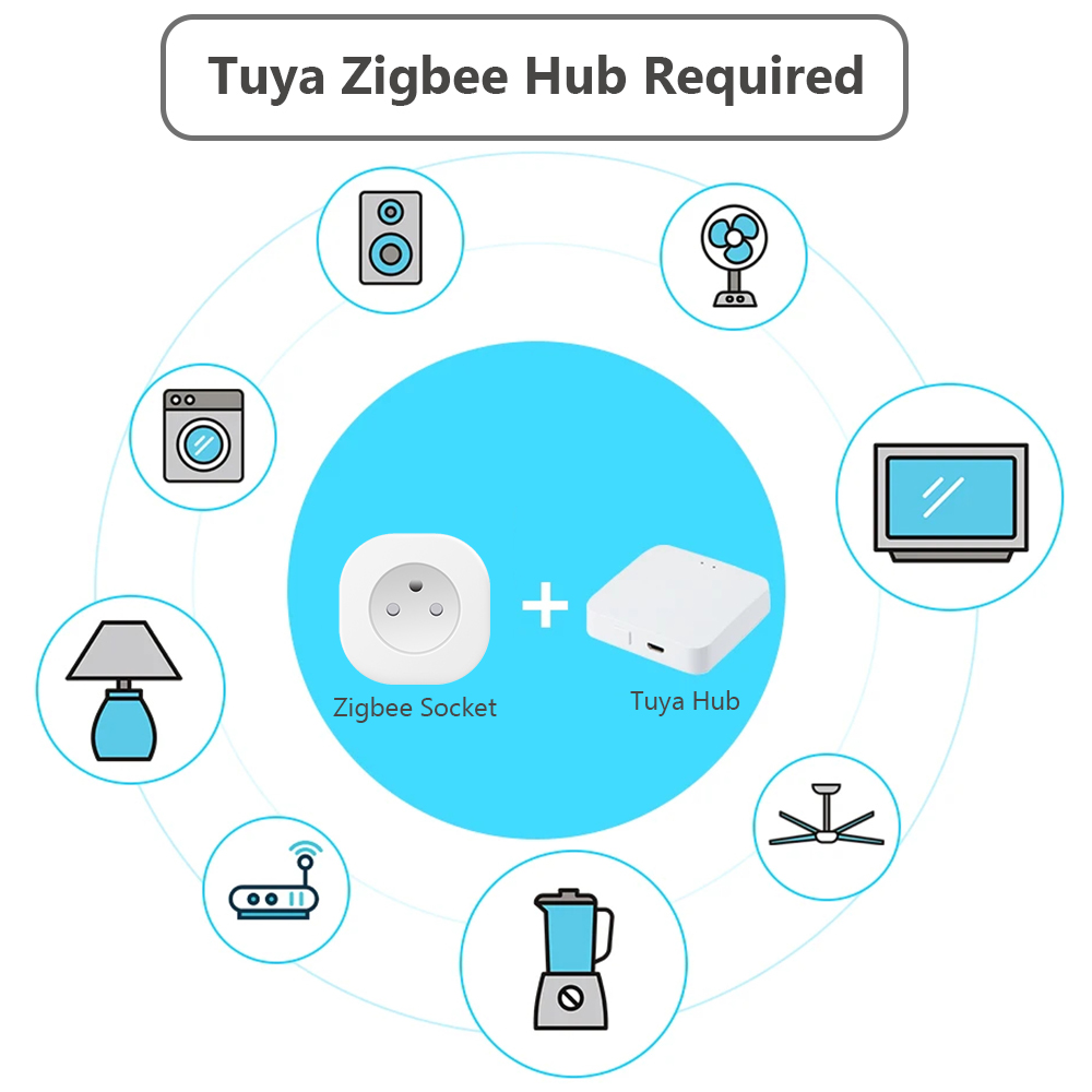 BORUIDAPLS Tuya Zigbee Smart S - Smart Plug Zigbee 16A ulasan dan harga