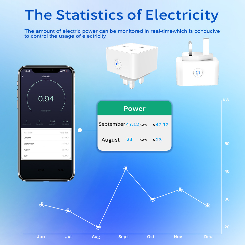 Tuya Smart Socket 16A/20A WiFi - Smart Plug Energy Monitoring Wifi ulasan dan harga