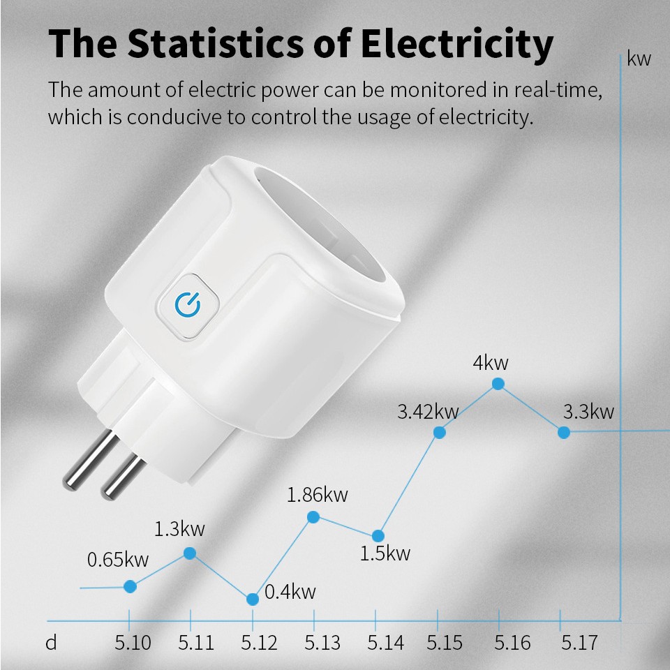 Tuya Zigbee3.0 Smart Socket St - Smart Socket 16A Tuya App ulasan dan harga