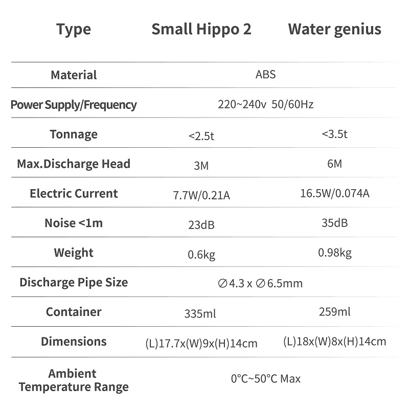 Pompa King Pompa Penghilangan  - Smart Plug Outdoor Waterproof ulasan dan harga