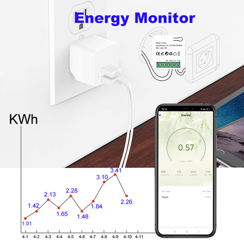 Tuya Smart ZigBee Meteran Ener - Smart Plug Zigbee 16A ulasan dan harga