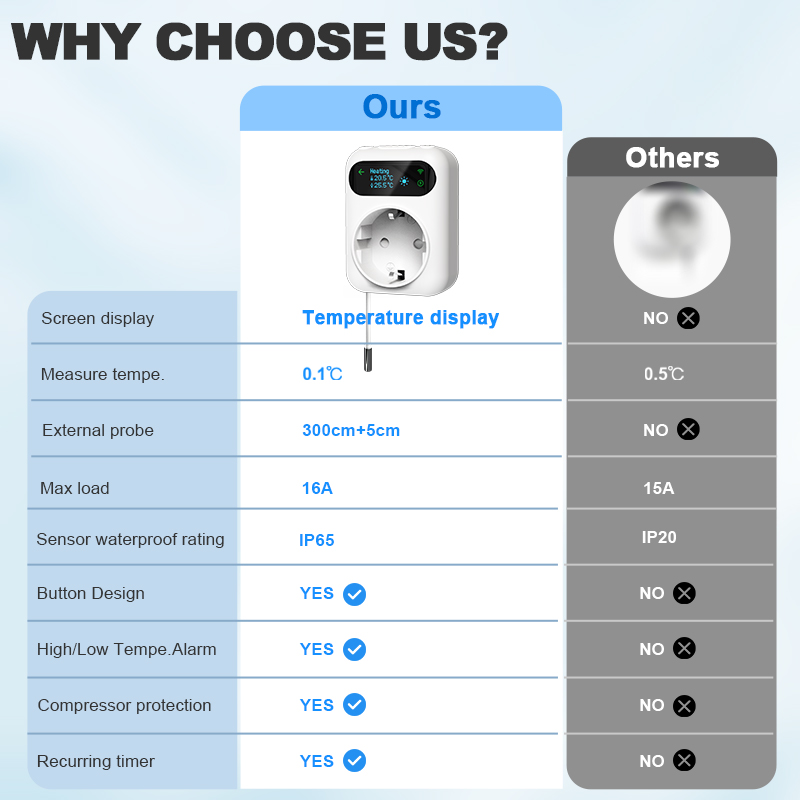 Soket pemanas Digital WiFi, te - Smart Socket With Timer Countdown ulasan dan harga
